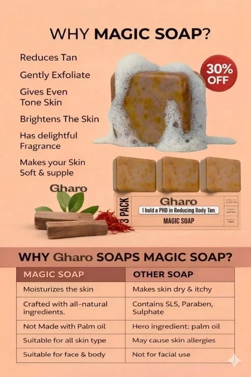 Gharo Sandalwood & Saffron Magic Soap – Buy 3 Get 3 Free